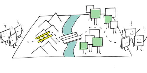mind map part 2
